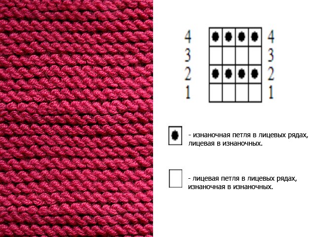 Схема платочной вязки